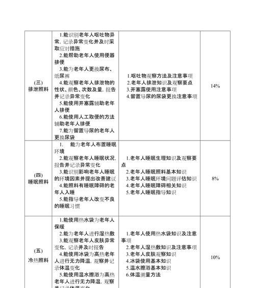 探究职业能力倾向测验E类，助力找到适合职业