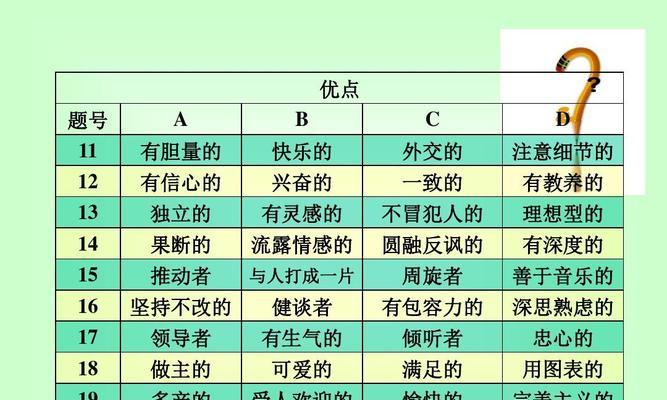 揭秘C型性格患癌风险高（通过测试了解你的性格类型）