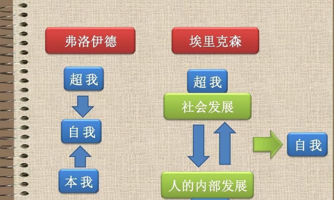 探究精神分析学派观点（理解人类行为背后的心理原因）