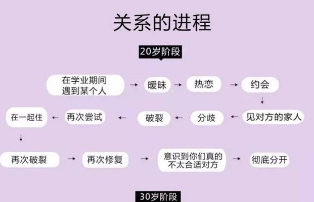 不为人知的维持恋爱关系的潜规则（如何用心经营恋爱关系）