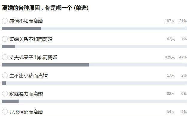探究80后离婚率高的原因（从家庭背景）