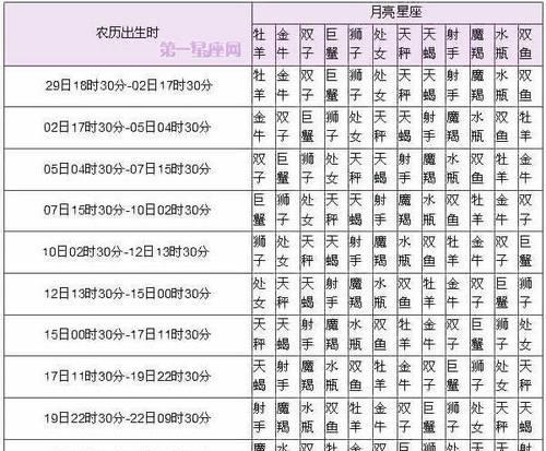 12星座配对真相揭秘