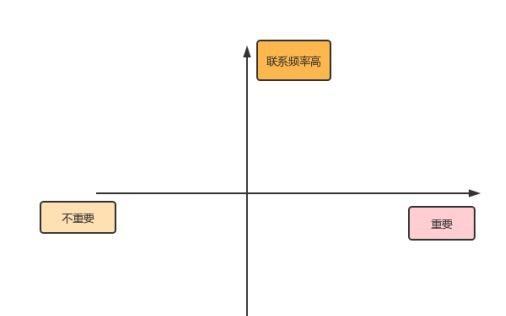 如何正确处理人际关系（如何正确处理人际关系）